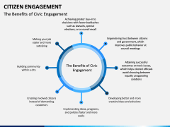 citizen engagement PPT slide 14