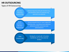 HR Outsourcing PPT Slide 4