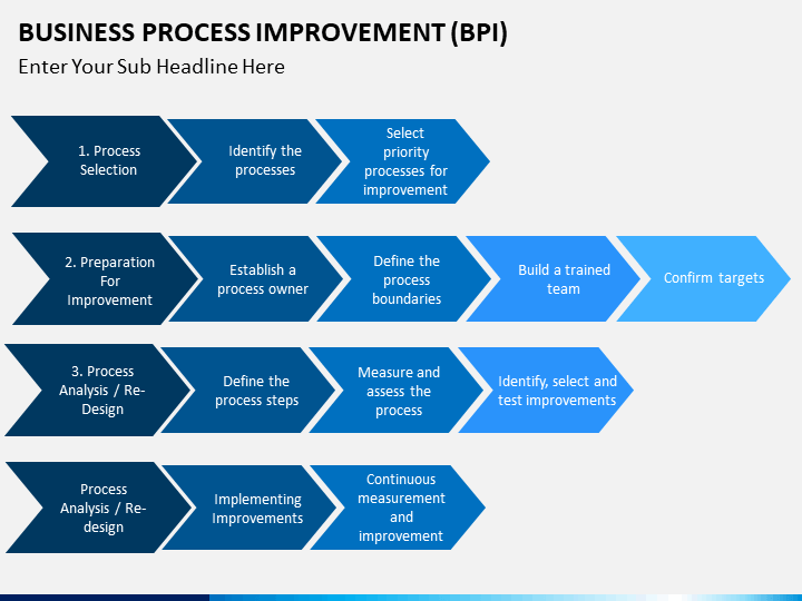 Business Process Improvement PowerPoint Template ...