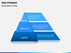 Risk Pyramid PPT Slide 4