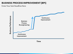 Business Process Improvement PowerPoint Template | SketchBubble