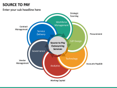 Source to Pay PowerPoint Template | SketchBubble