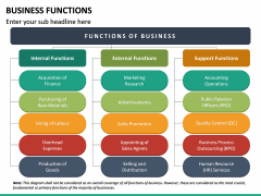 Business Functions PowerPoint Template | SketchBubble