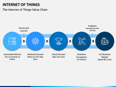 Internet of Things (IOT) PPT Slide 20