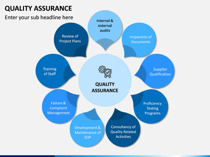 topics for research in quality assurance