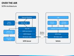 Over the Air PPT Slide 5