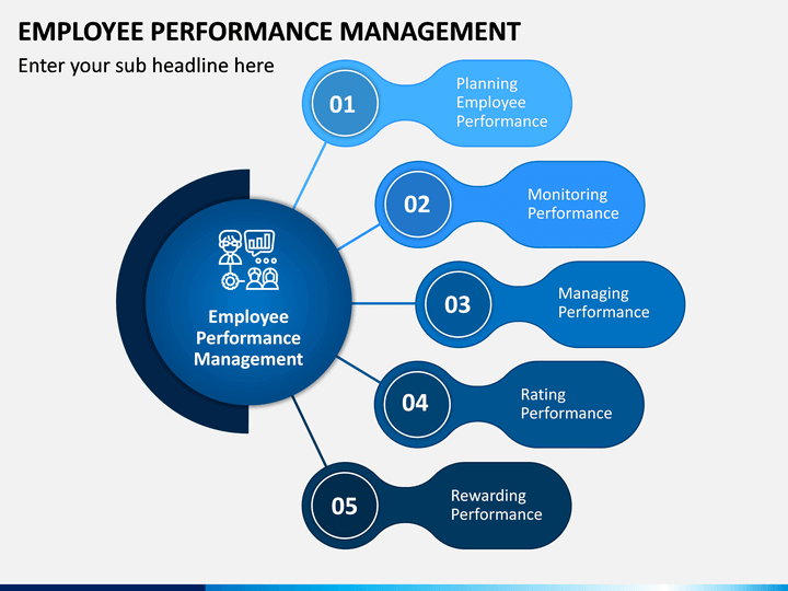 Employee Performance Management Powerpoint Template Sketchbubble
