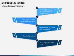 Skip Level Meeting PPT Slide 11
