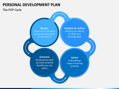 Personal Development Plan PPT Slide 4