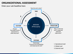 Organizational Assessment PPT Slide 10
