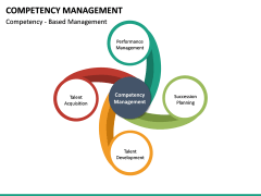 Competency Management PowerPoint Template | SketchBubble