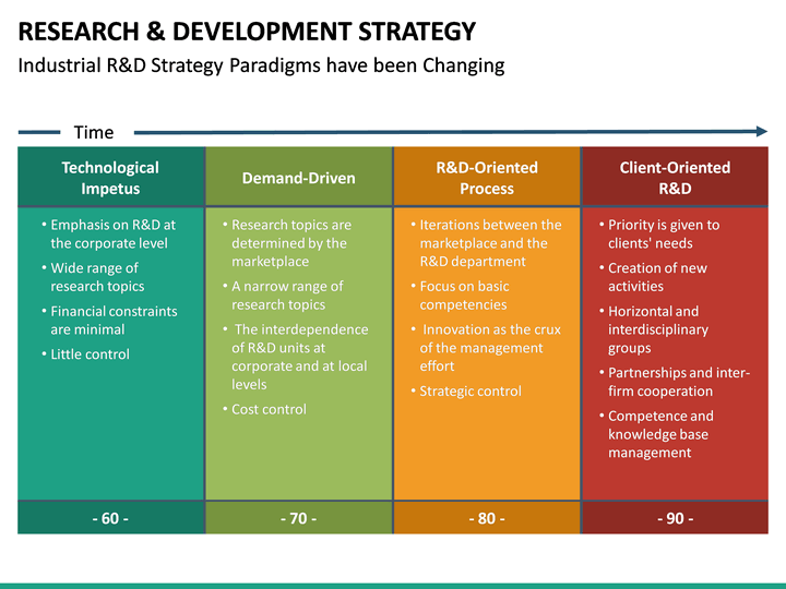 r-d-research-development-strategy-powerpoint-template-sketchbubble