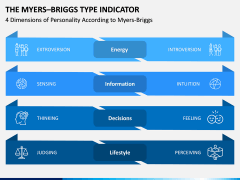 Myers Briggs Type Indicator PPT Slide 7