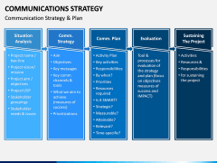 Communications Strategy PPT slide 4