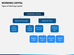 Working Capital PPT slide 4