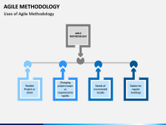 Agile Methodology PPT slide 5