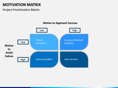 Motivation Matrix PPT Slide 5