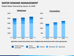 Water Demand Management PPT Slide 9