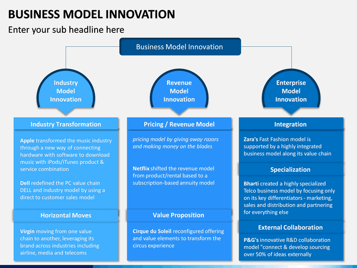 Business Model Innovation PowerPoint Template | SketchBubble
