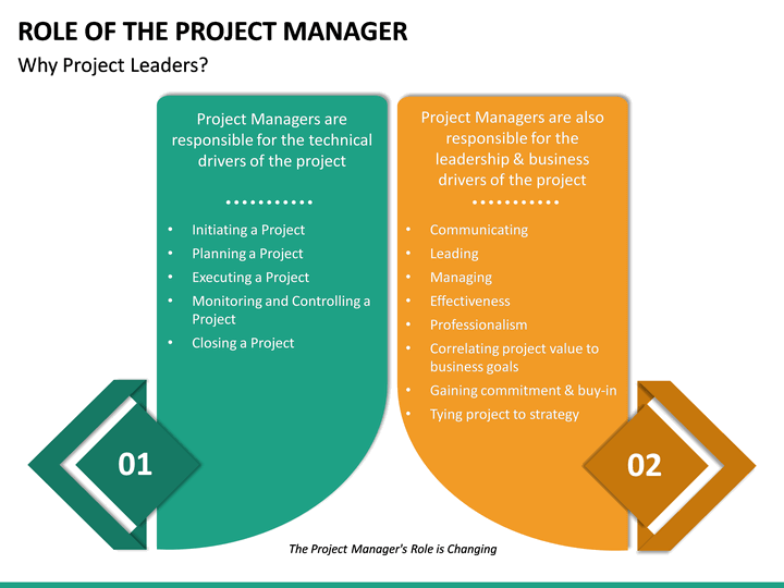 presentation project manager