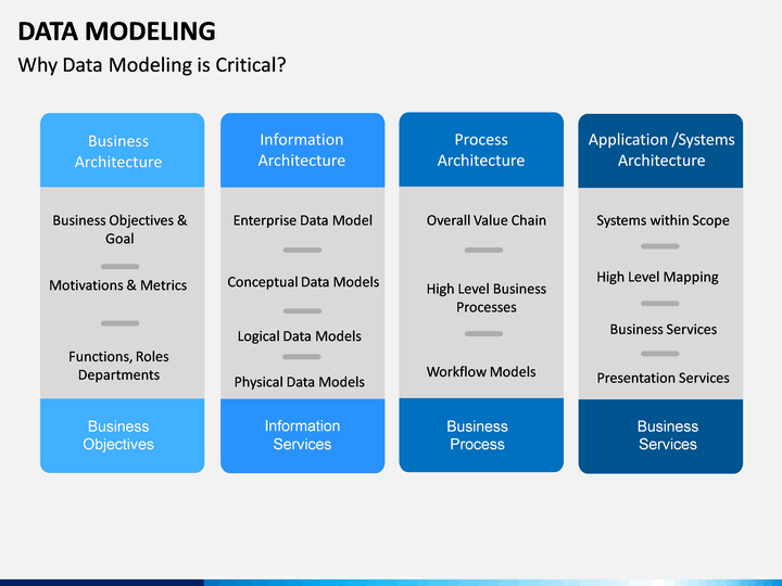 Дата модель. Таблица хаб data Vault. Data Modeling Snoflake. COBIT 4.1 maturity model. Model comparison