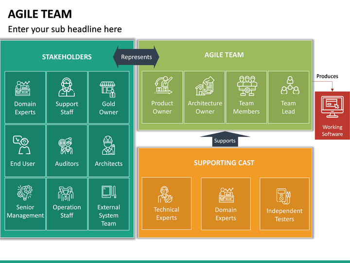 agile leadership and resilient teams download agile leadership and resilient teams download