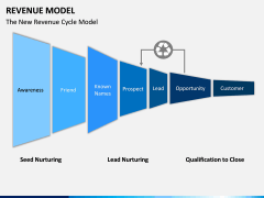 Revenue Model PPT Slide 9