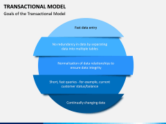 Transactional Model PPT Slide 3