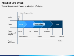Project life cycle PPT slide 14