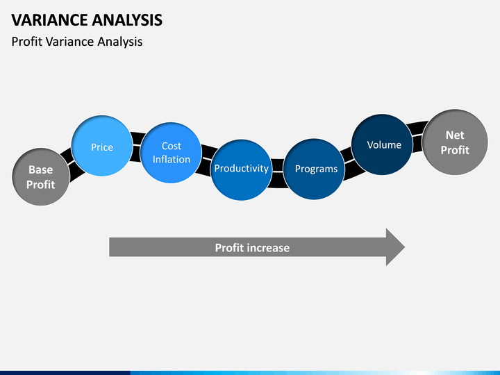 Variance Analysis PowerPoint And Google Slides Template - PPT Slides