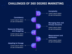 360 Degree Marketing PPT Slide 6
