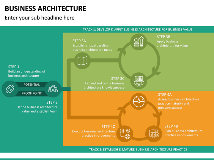 Business Architecture PowerPoint Template | SketchBubble