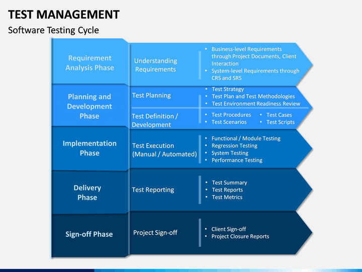 Test Management Powerpoint Template 