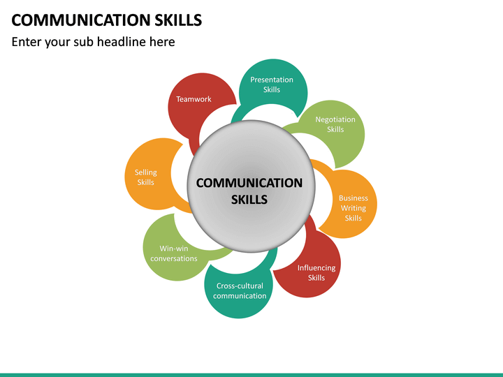 presentation for communication skills