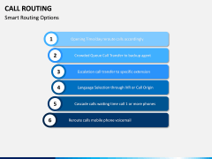 Call Routing PPT Slide 11