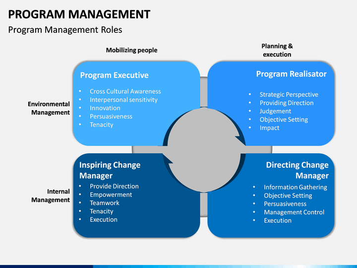 program management presentation templates