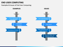 End User Computing PPT Slide 11