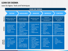 Lean Six Sigma PPT Slide 12