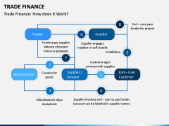 Trade Finance PPT Slide 6