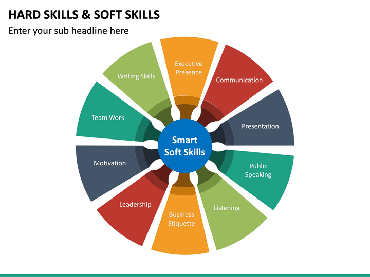 20 Soft Skills Chart