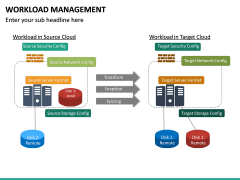 Workload Management PowerPoint Template | SketchBubble