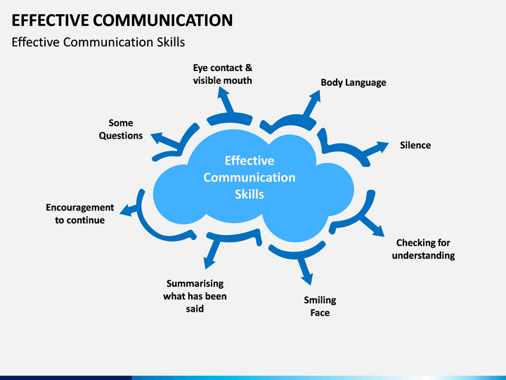 Effective Communication Powerpoint Template Sketchbubble