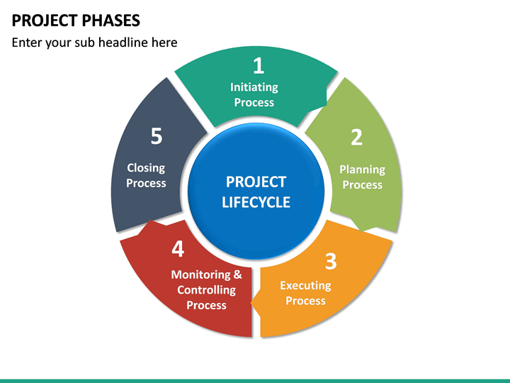 Project Phases PowerPoint Template SketchBubble