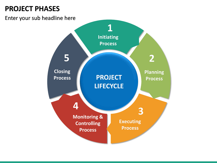 different phases for phase 10