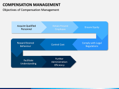 Compensation Management PPT Slide 2