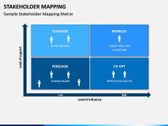Stakeholder Mapping PPT Slide 3