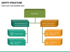 Safety Structure PowerPoint Template | SketchBubble