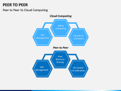 Peer to Peer PPT Slide 15