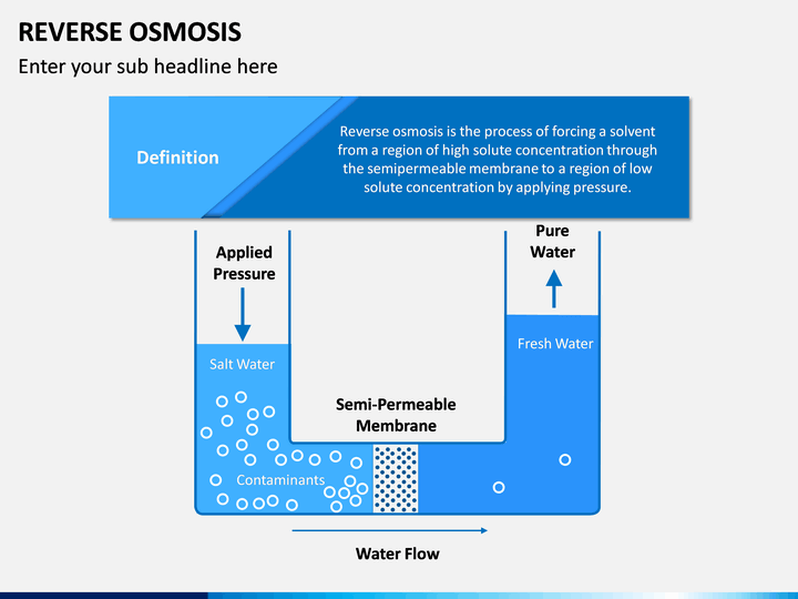 Reverse Osmosis PowerPoint Template
