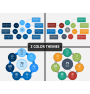 7C Model PowerPoint - PPT Slides
